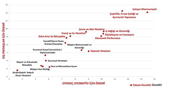 OTOKOÇ OTOMOTİV