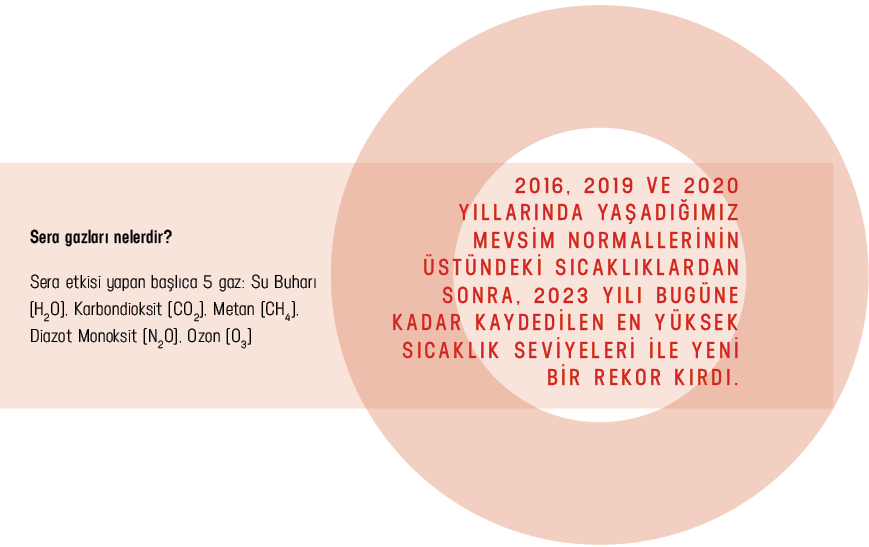 grafik