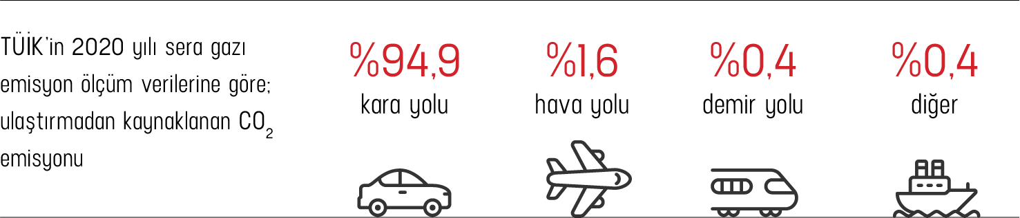 grafik