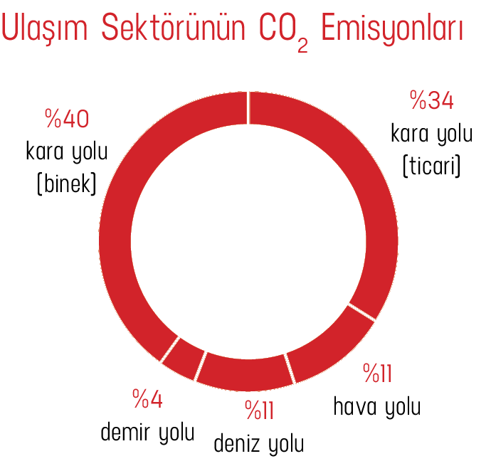 grafik